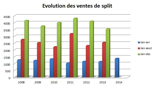 ventes split.JPG